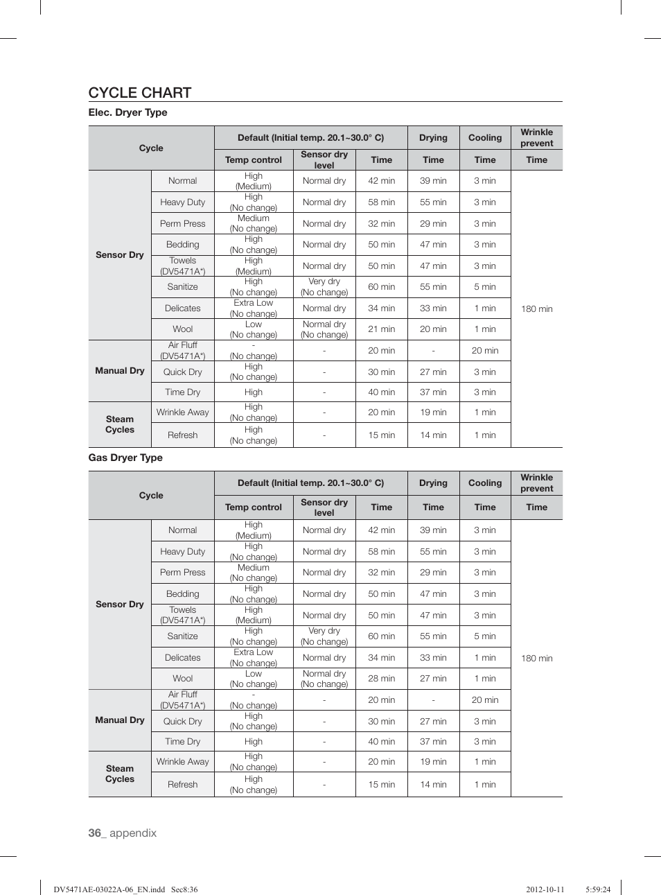 Cycle chart | Samsung DV5451AGW-XAA User Manual | Page 36 / 80