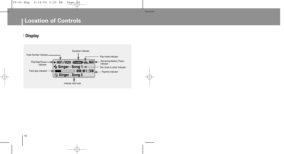 Display, Location of controls | Samsung YP-U1ZW-XAC User Manual | Page 10 / 56