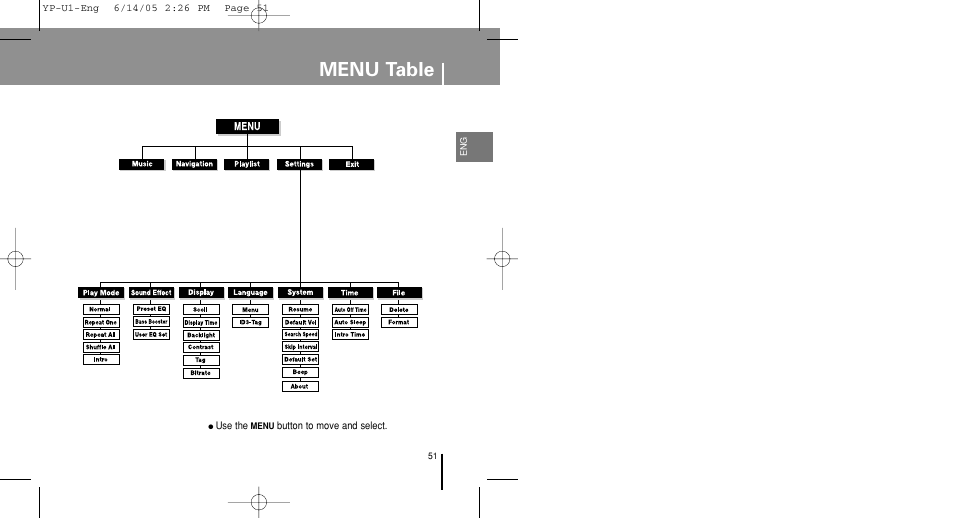 Menu table | Samsung YP-U1ZW-XAC User Manual | Page 51 / 56