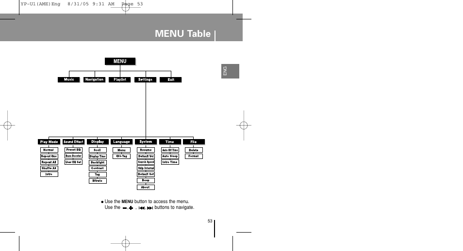 Chapter 4 appendix, Menu table | Samsung YP-U1Z-XAP User Manual | Page 53 / 64