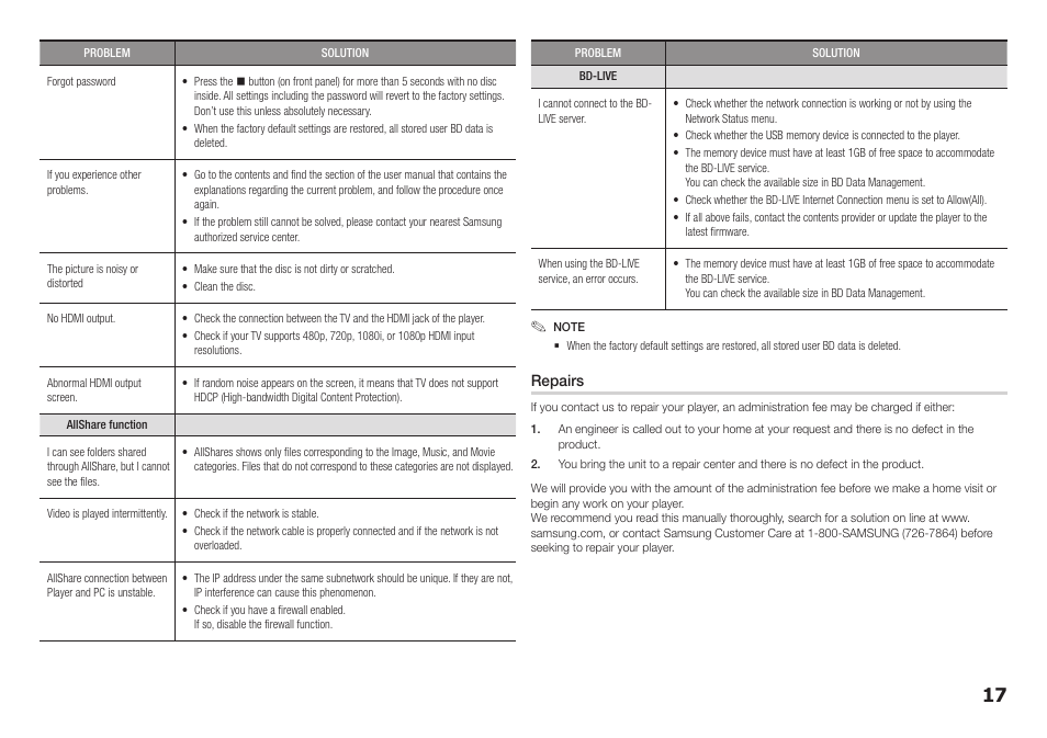 Samsung BD-E5400-ZA User Manual | Page 17 / 21