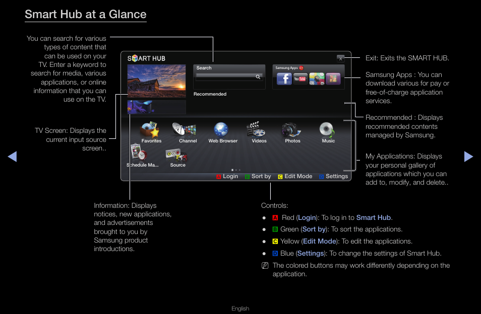 Smart hub at a glance | Samsung UN40D6420UFXZA User Manual | Page 174 / 303