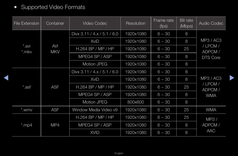 Supported video formats | Samsung UN40D6420UFXZA User Manual | Page 221 / 303