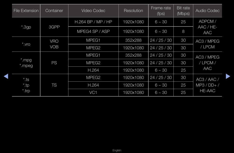 Samsung UN40D6420UFXZA User Manual | Page 222 / 303