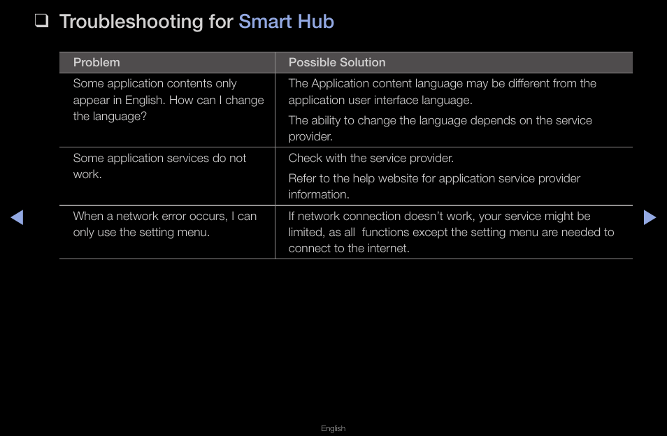 Troubleshooting for smart hub | Samsung UN40D6420UFXZA User Manual | Page 262 / 303