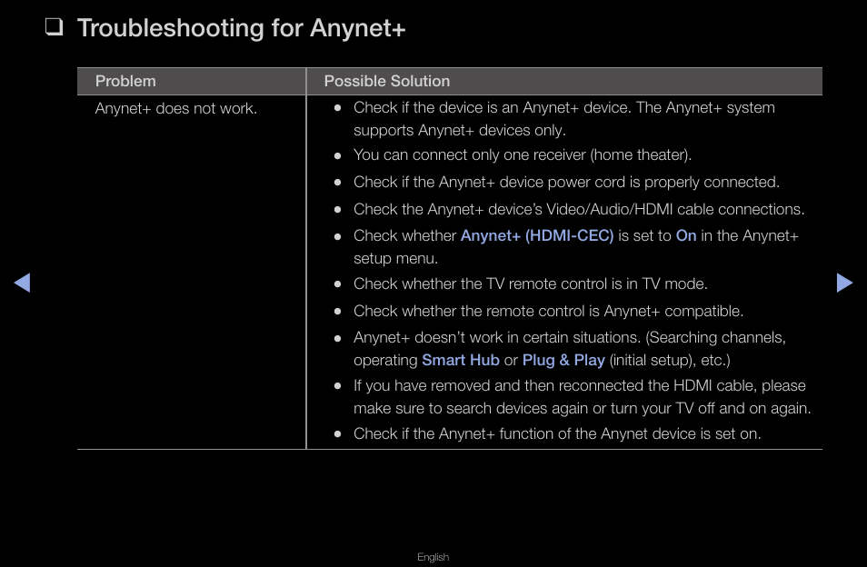 Troubleshooting for anynet | Samsung UN40D6420UFXZA User Manual | Page 285 / 303