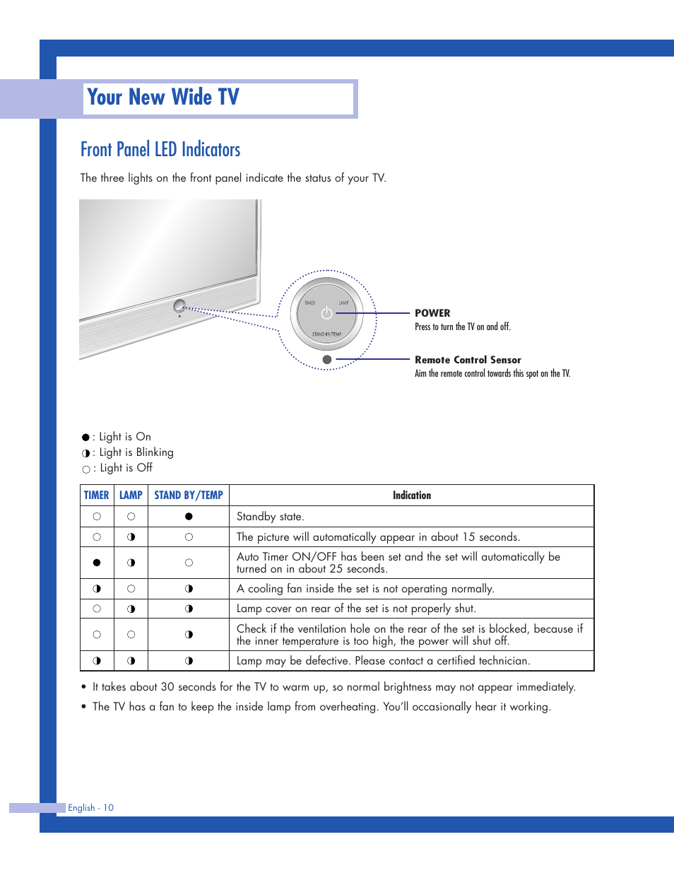 Front panel led indicators, Your new wide tv | Samsung HLP5063WX-XAC User Manual | Page 10 / 96