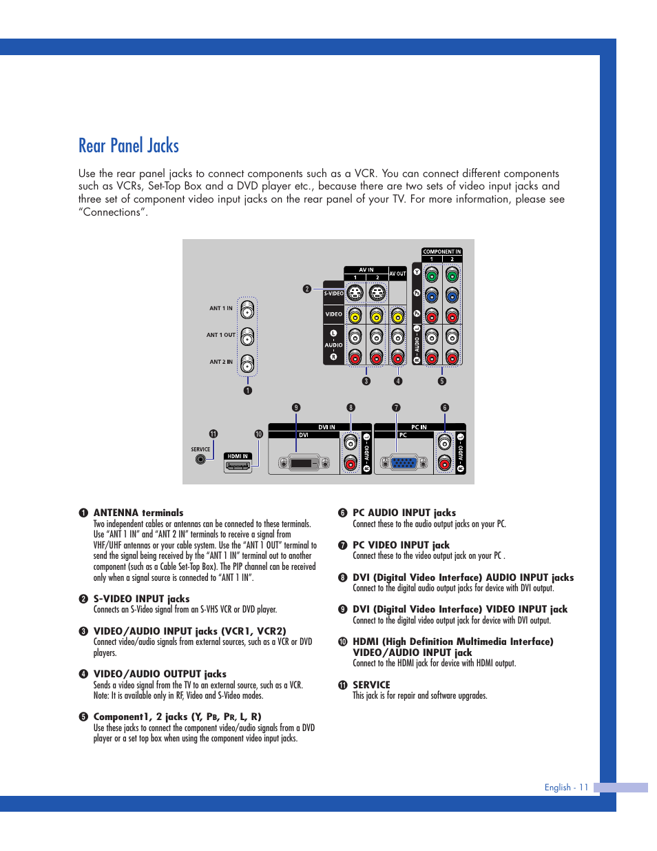 Rear panel jacks | Samsung HLP5063WX-XAC User Manual | Page 11 / 96