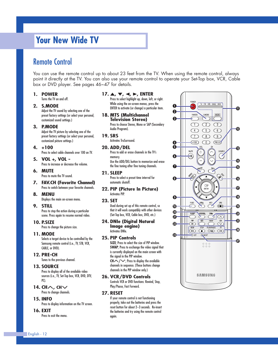 Remote control, Your new wide tv | Samsung HLP5063WX-XAC User Manual | Page 12 / 96