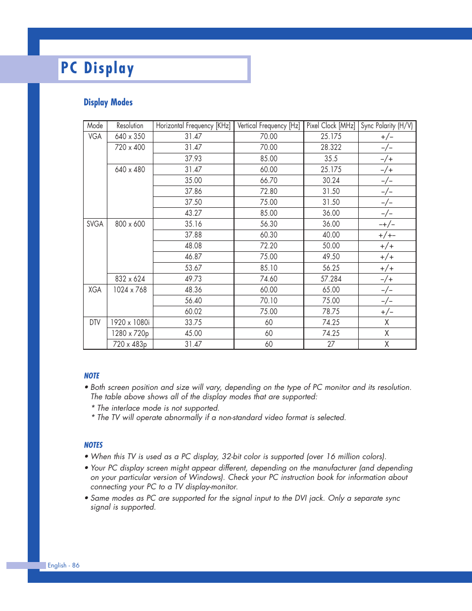 Display modes, Pc display | Samsung HLP5063WX-XAC User Manual | Page 86 / 96