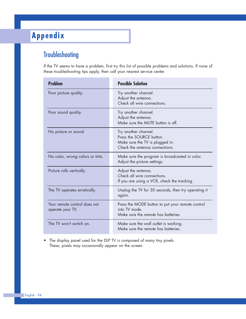 Troubleshooting, Appendix | Samsung HLP5063WX-XAC User Manual | Page 94 / 96
