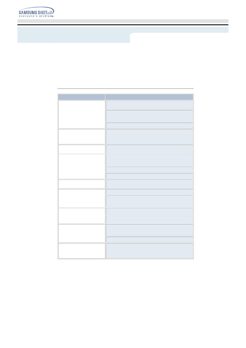 Troubleshootin | Samsung TS-H352A-WBEH User Manual | Page 19 / 20