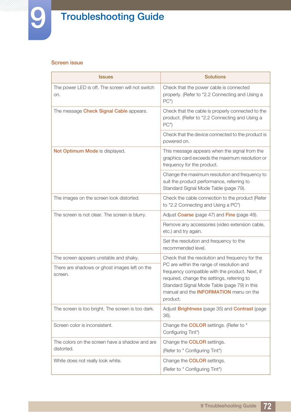 Troubleshooting guide | Samsung LS27D590PS-ZA User Manual | Page 72 / 92