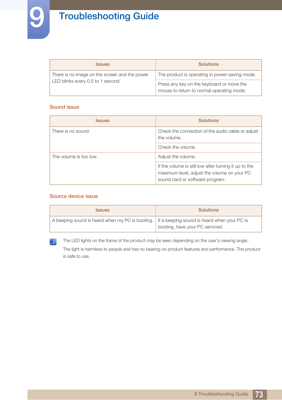 Troubleshooting guide | Samsung LS27D590PS-ZA User Manual | Page 73 / 92