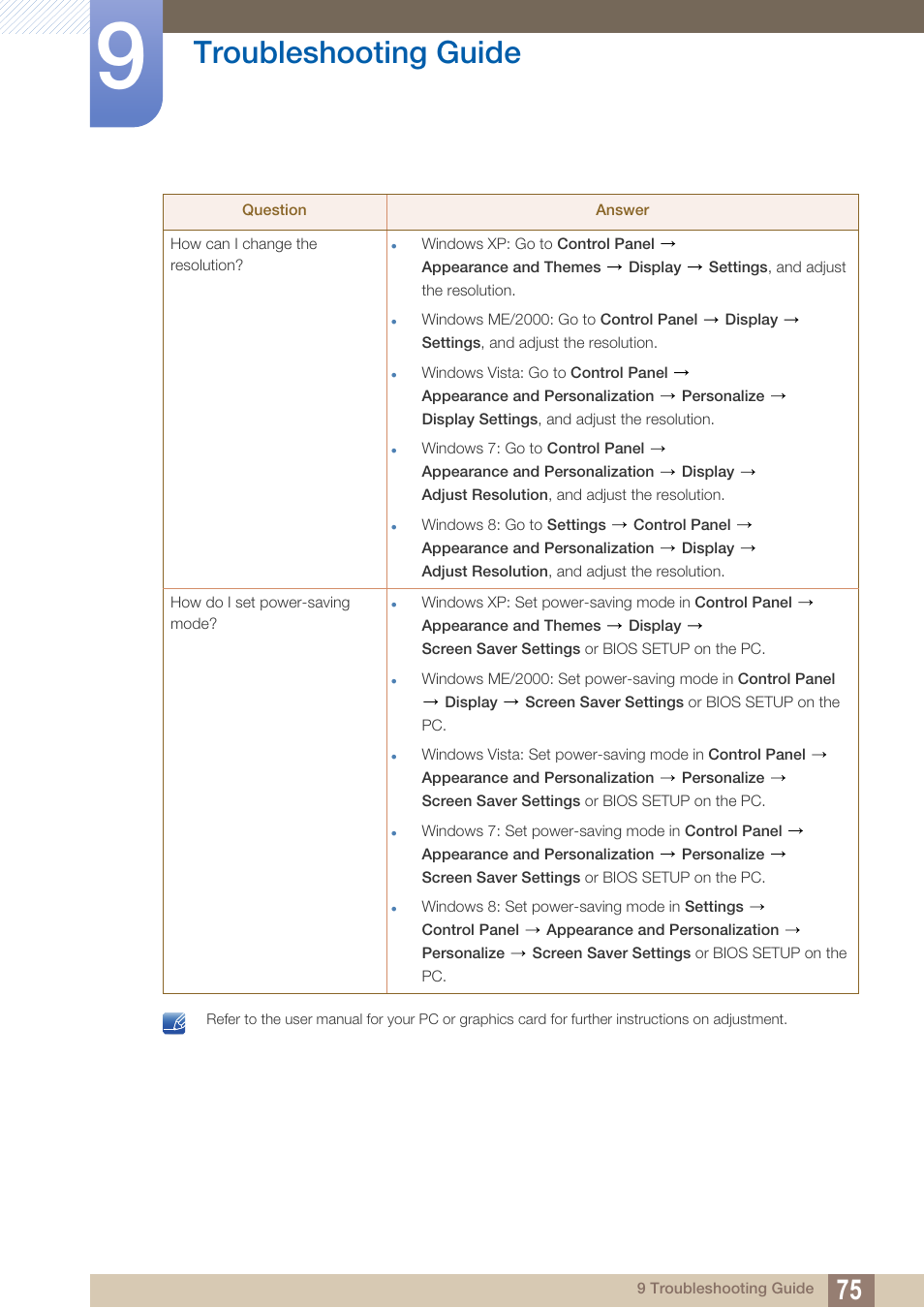 Troubleshooting guide | Samsung LS27D590PS-ZA User Manual | Page 75 / 92