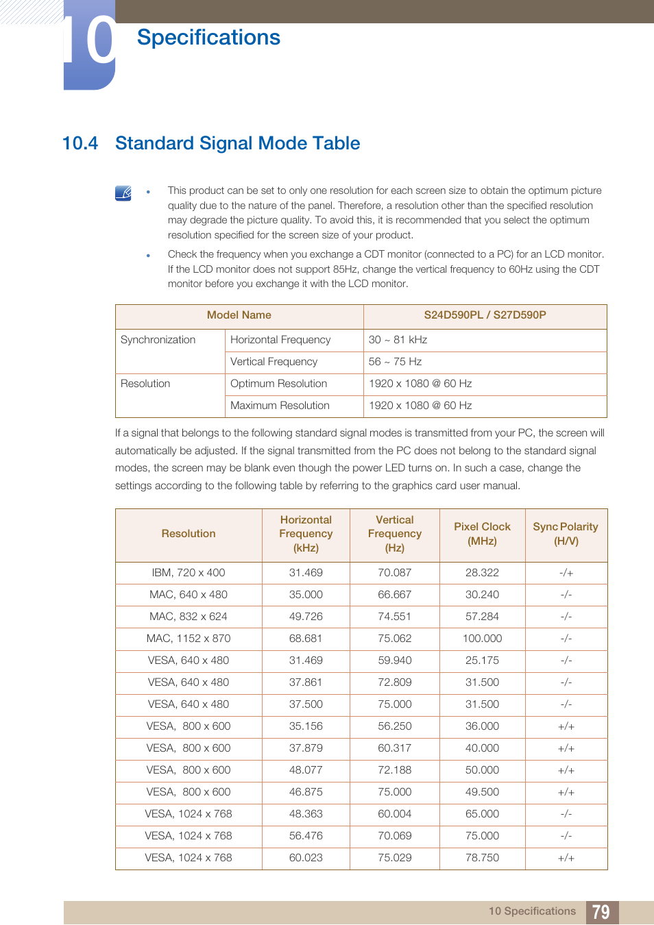 4 standard signal mode table, Standard signal mode table, Specifications | Samsung LS27D590PS-ZA User Manual | Page 79 / 92