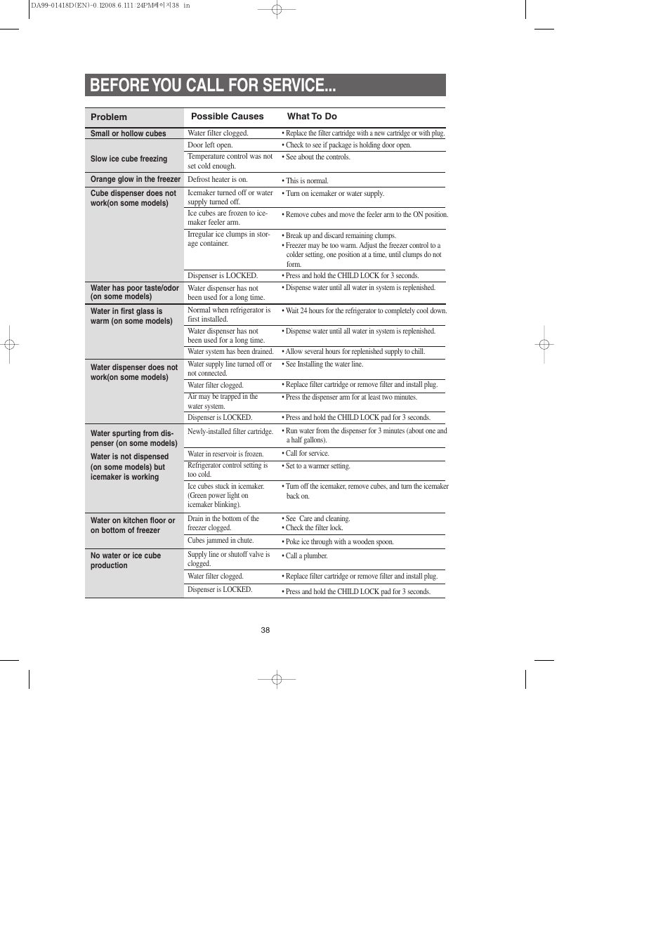 Before you call for service | Samsung RM257ACBP-XAA User Manual | Page 38 / 40
