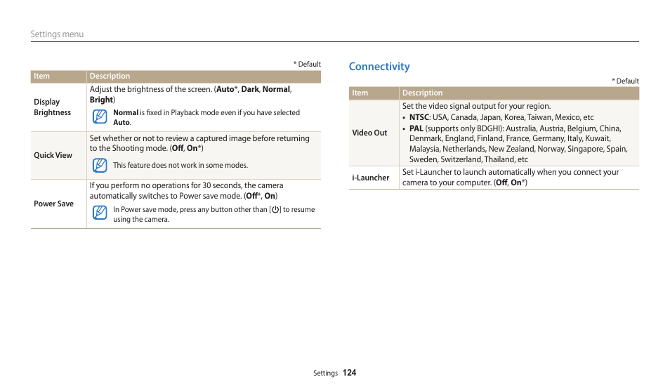 Connectivity | Samsung EC-WB30FZBPWUS User Manual | Page 125 / 156