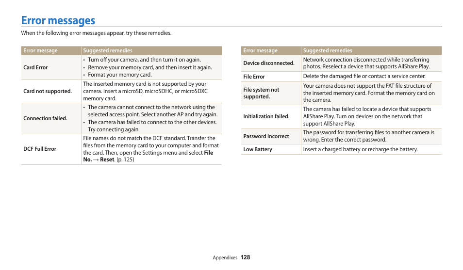 Error messages | Samsung EC-WB30FZBPWUS User Manual | Page 129 / 156