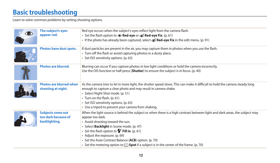 Basic troubleshooting | Samsung EC-WB30FZBPWUS User Manual | Page 13 / 156