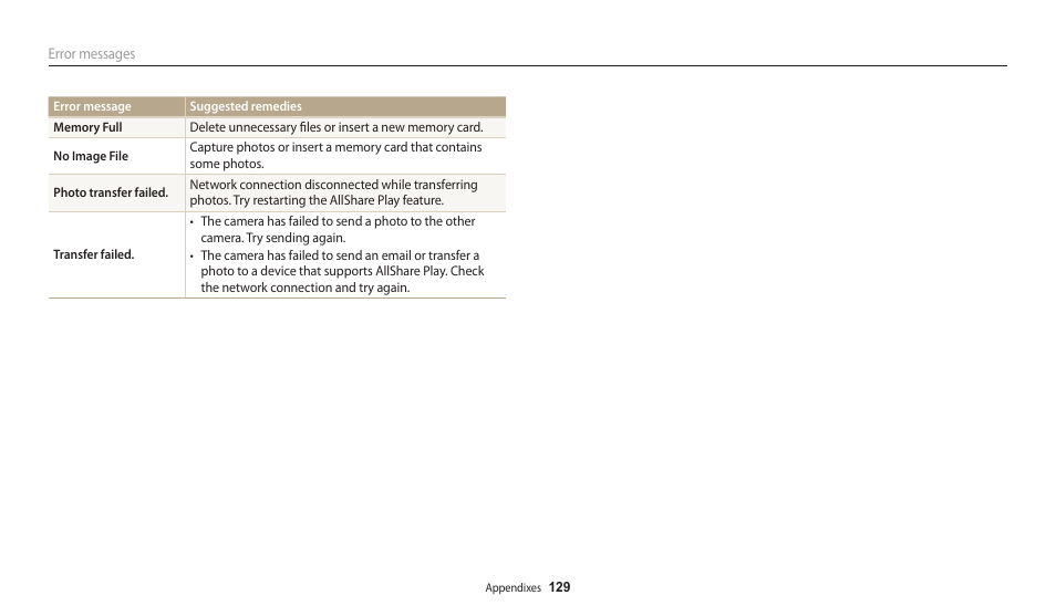 Samsung EC-WB30FZBPWUS User Manual | Page 130 / 156