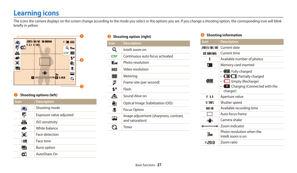 Learning icons | Samsung EC-WB30FZBPWUS User Manual | Page 28 / 156