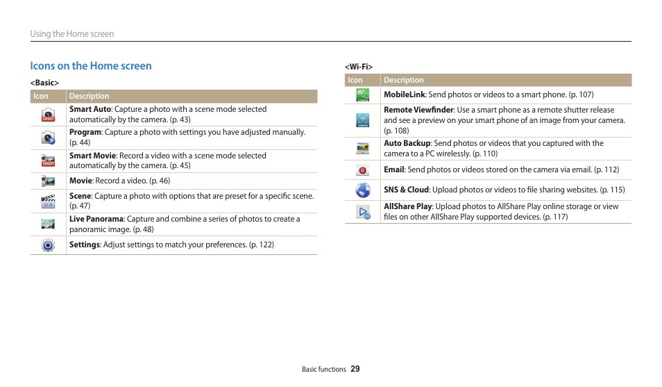 Icons on the home screen | Samsung EC-WB30FZBPWUS User Manual | Page 30 / 156