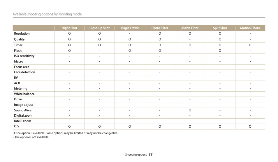 Samsung EC-WB30FZBPWUS User Manual | Page 78 / 156