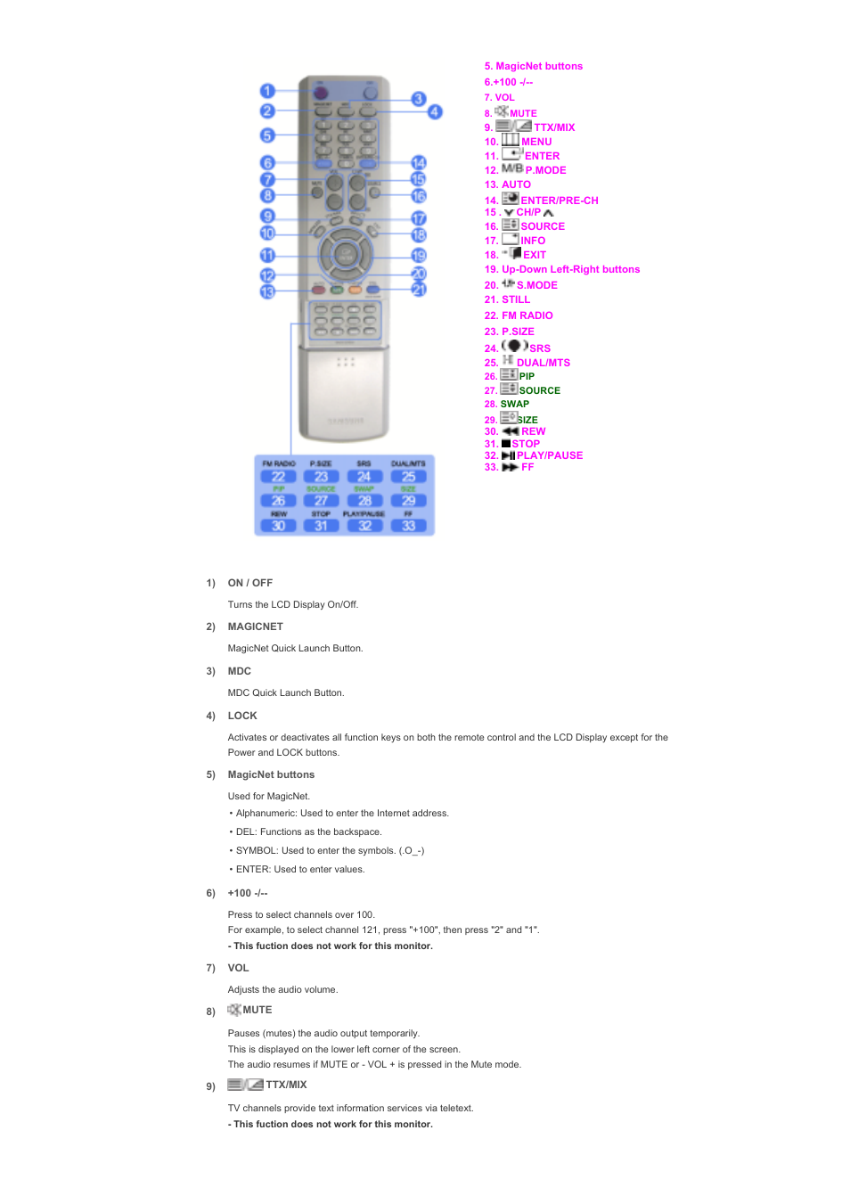 Samsung LS57BPHNB-XAA User Manual | Page 16 / 78