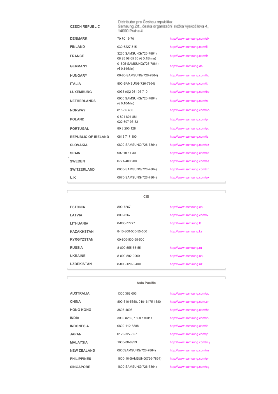 Samsung LS57BPHNB-XAA User Manual | Page 76 / 78