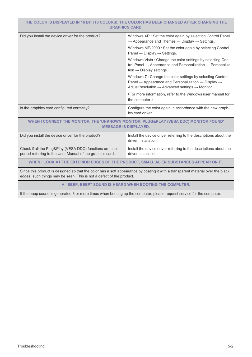 Samsung LS23CMZKFZ-ZA User Manual | Page 33 / 40