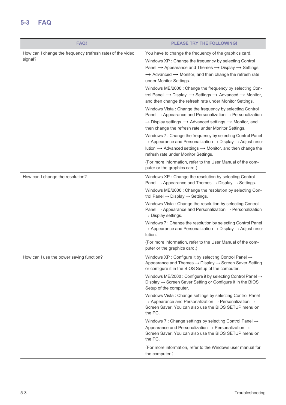 3 faq, Faq -3 | Samsung LS23CMZKFZ-ZA User Manual | Page 34 / 40