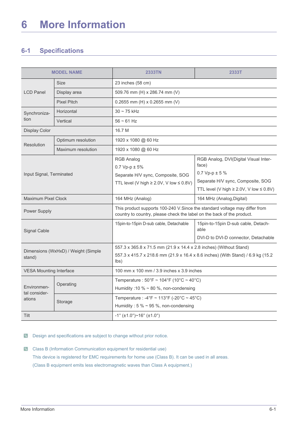 6 more information, 1 specifications, More information | Specifications -1, 6more information | Samsung LS23CMZKFZ-ZA User Manual | Page 35 / 40