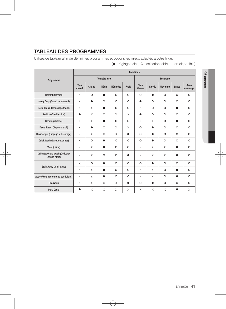 Tableau des programmes, Annexe | Samsung WF433BTGJWR-A2 User Manual | Page 89 / 144