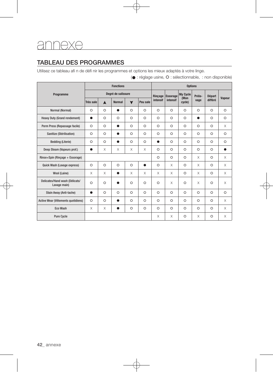 Tableau des programmes, Annexe | Samsung WF433BTGJWR-A2 User Manual | Page 90 / 144