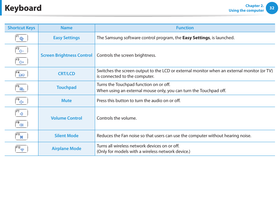 Keyboard | Samsung NP270E5E-K01US User Manual | Page 33 / 126