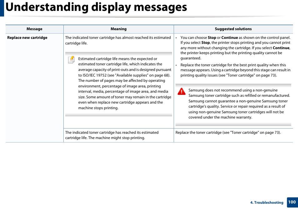 Understanding display messages | Samsung SL-M2070W-XAA User Manual | Page 100 / 314