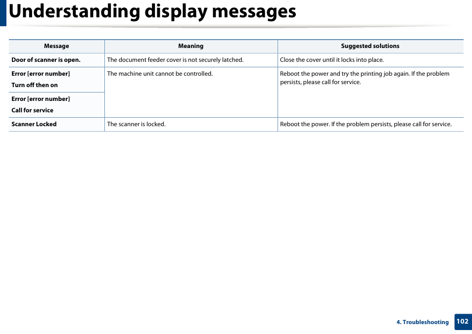 Understanding display messages | Samsung SL-M2070W-XAA User Manual | Page 102 / 314
