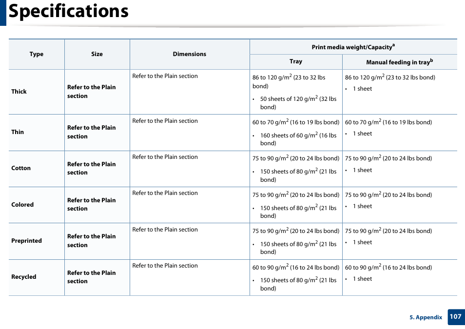 Specifications | Samsung SL-M2070W-XAA User Manual | Page 107 / 314