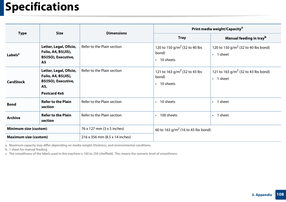 Specifications | Samsung SL-M2070W-XAA User Manual | Page 108 / 314