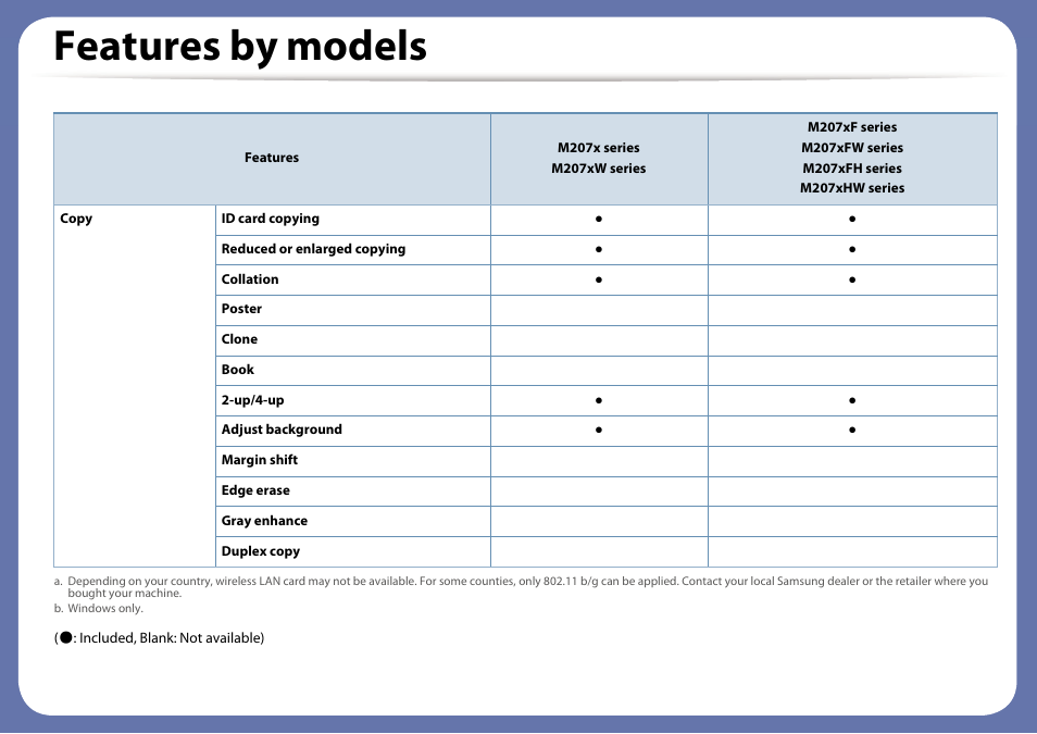 Features by models | Samsung SL-M2070W-XAA User Manual | Page 11 / 314