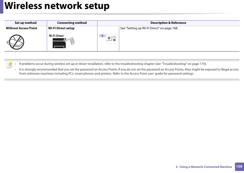 Wireless network setup | Samsung SL-M2070W-XAA User Manual | Page 150 / 314