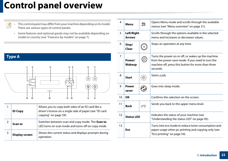 Control panel overview, Type a | Samsung SL-M2070W-XAA User Manual | Page 23 / 314