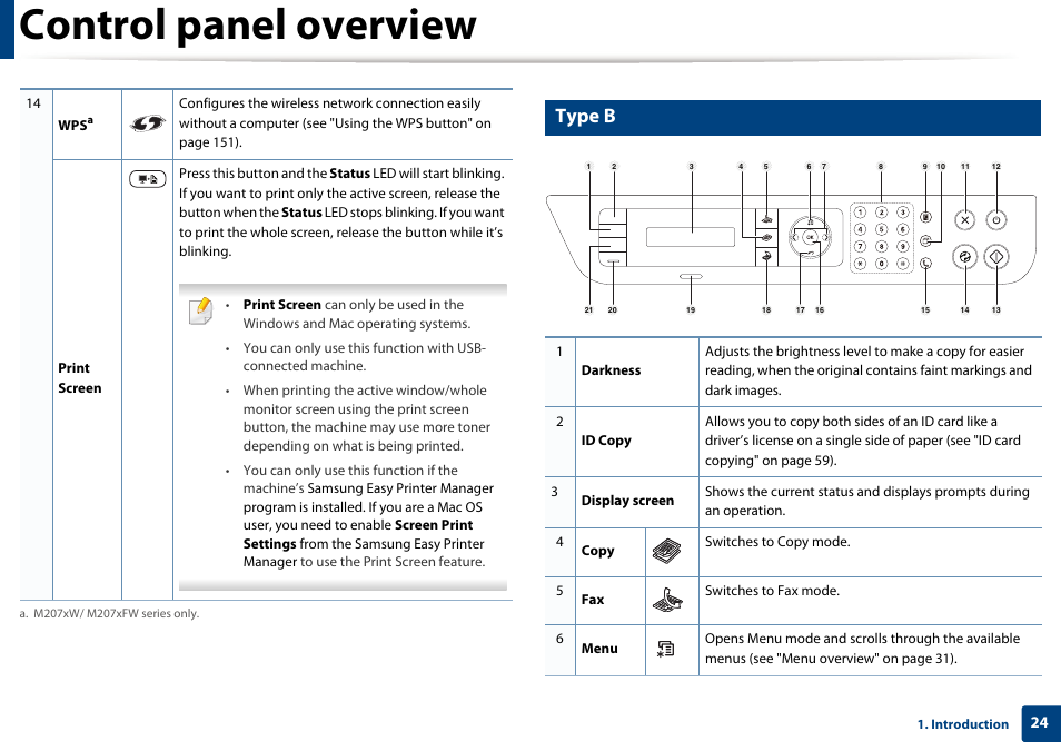 Control panel overview, Type b | Samsung SL-M2070W-XAA User Manual | Page 24 / 314