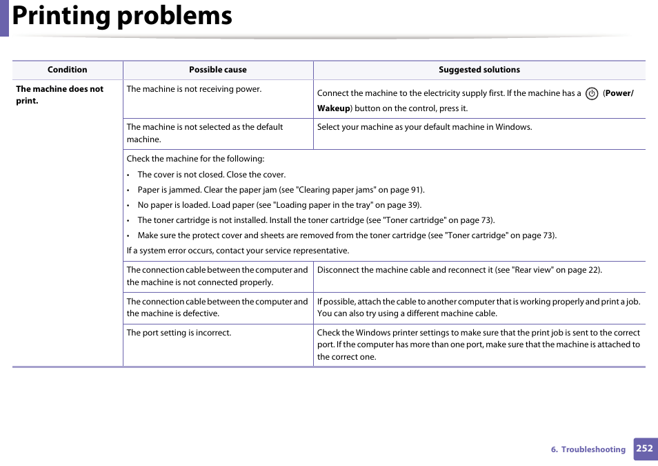 Printing problems | Samsung SL-M2070W-XAA User Manual | Page 252 / 314