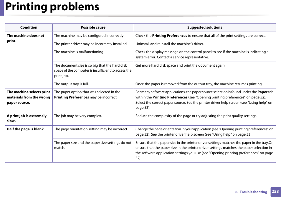 Printing problems | Samsung SL-M2070W-XAA User Manual | Page 253 / 314