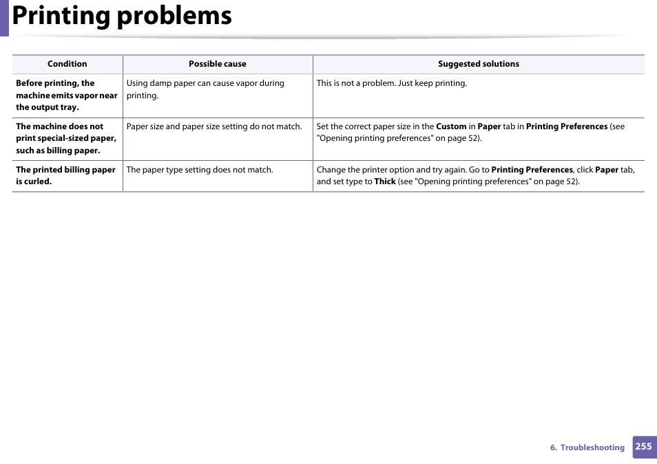 Printing problems | Samsung SL-M2070W-XAA User Manual | Page 255 / 314
