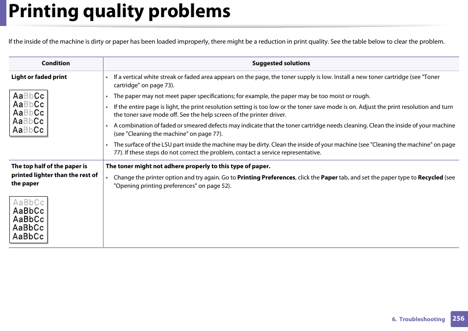 Printing quality problems | Samsung SL-M2070W-XAA User Manual | Page 256 / 314