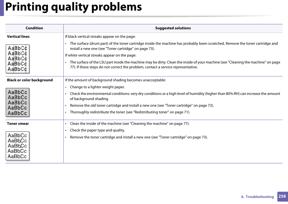 Printing quality problems | Samsung SL-M2070W-XAA User Manual | Page 258 / 314