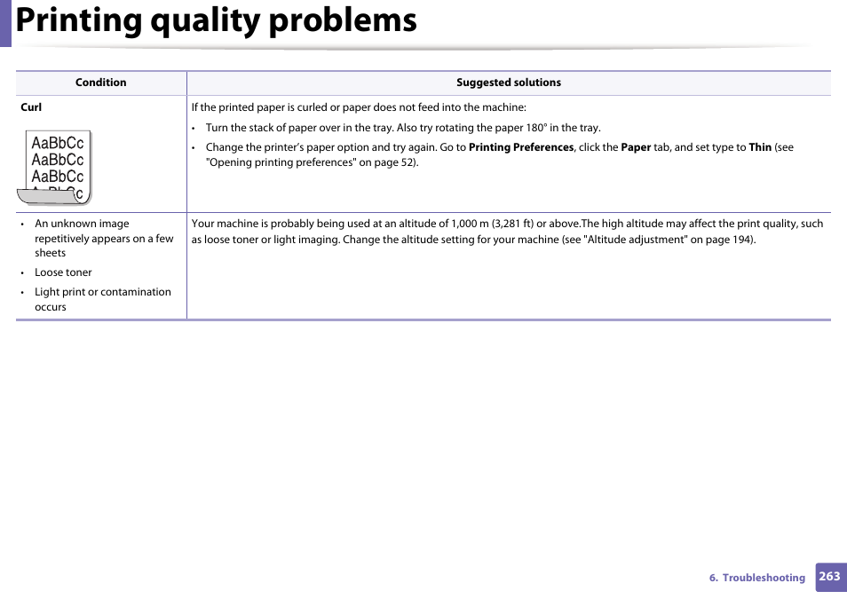 Printing quality problems | Samsung SL-M2070W-XAA User Manual | Page 263 / 314